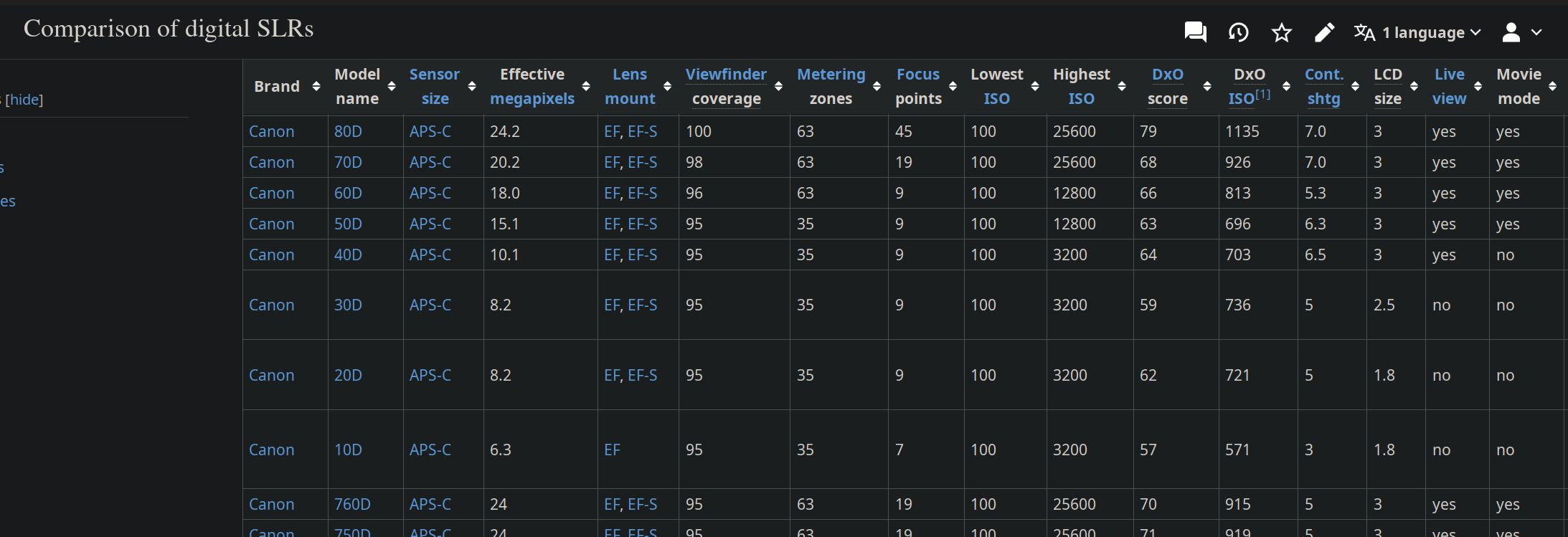 Screenshot of Vector 2022 Wikipedia sticky table header