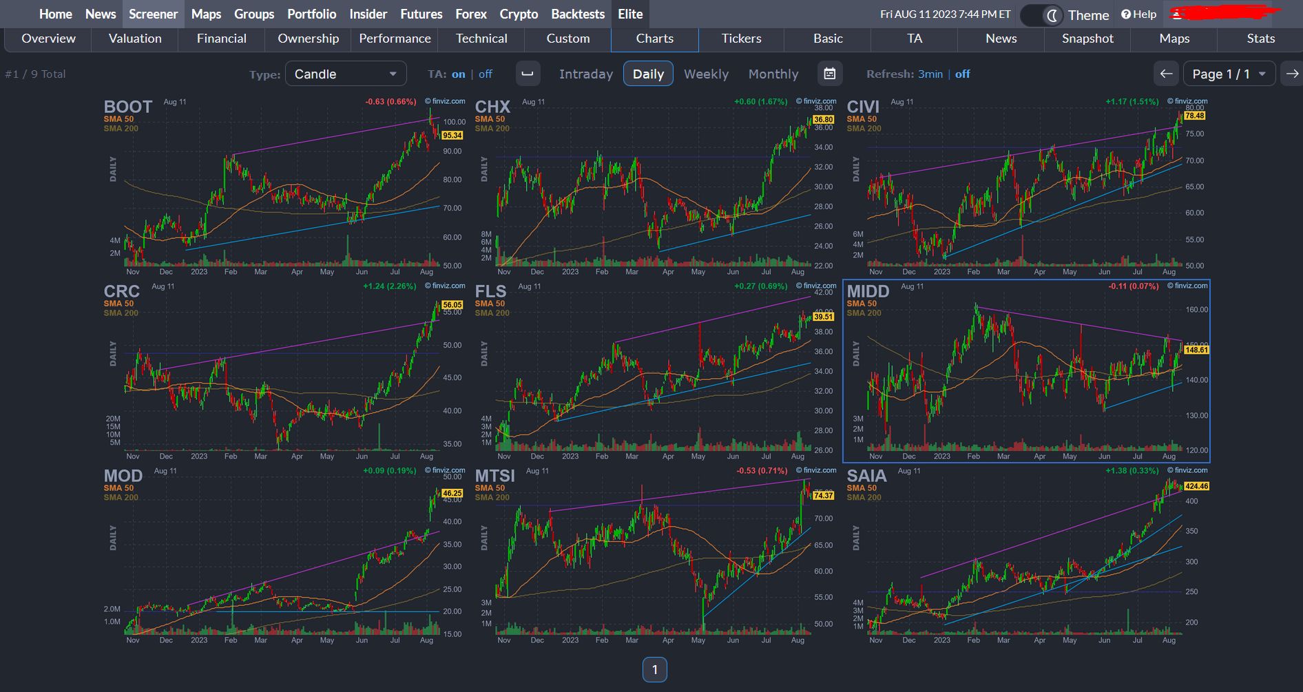 Screenshot of FinViz - Small Chart