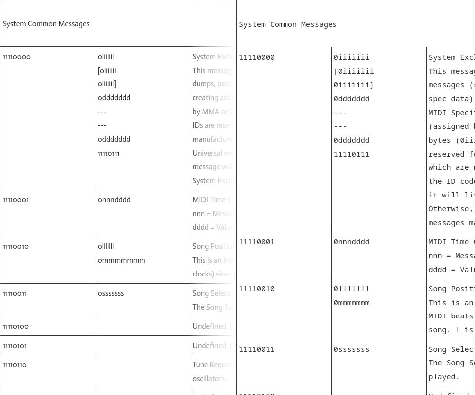 Screenshot of midi.org - Readable monospace