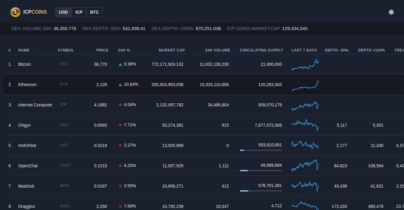 Screenshot of Needful Style icpcoins.com