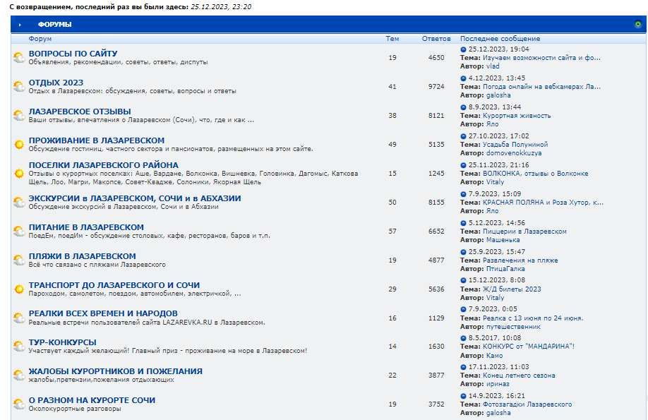 Screenshot of www.forum.lazarevka.ru - дек. 2023 г.