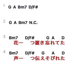 Screenshot of U-FRET での歌詞行数表示