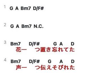 Screenshot of U-FRET での歌詞行数表示