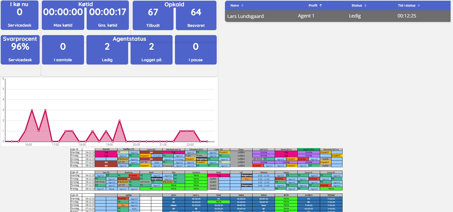 Screenshot of admin.puzzel.com/admin/app/dashboard - Mar 2024