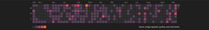 Screenshot of GitLab: Custom Activity Chart Colors