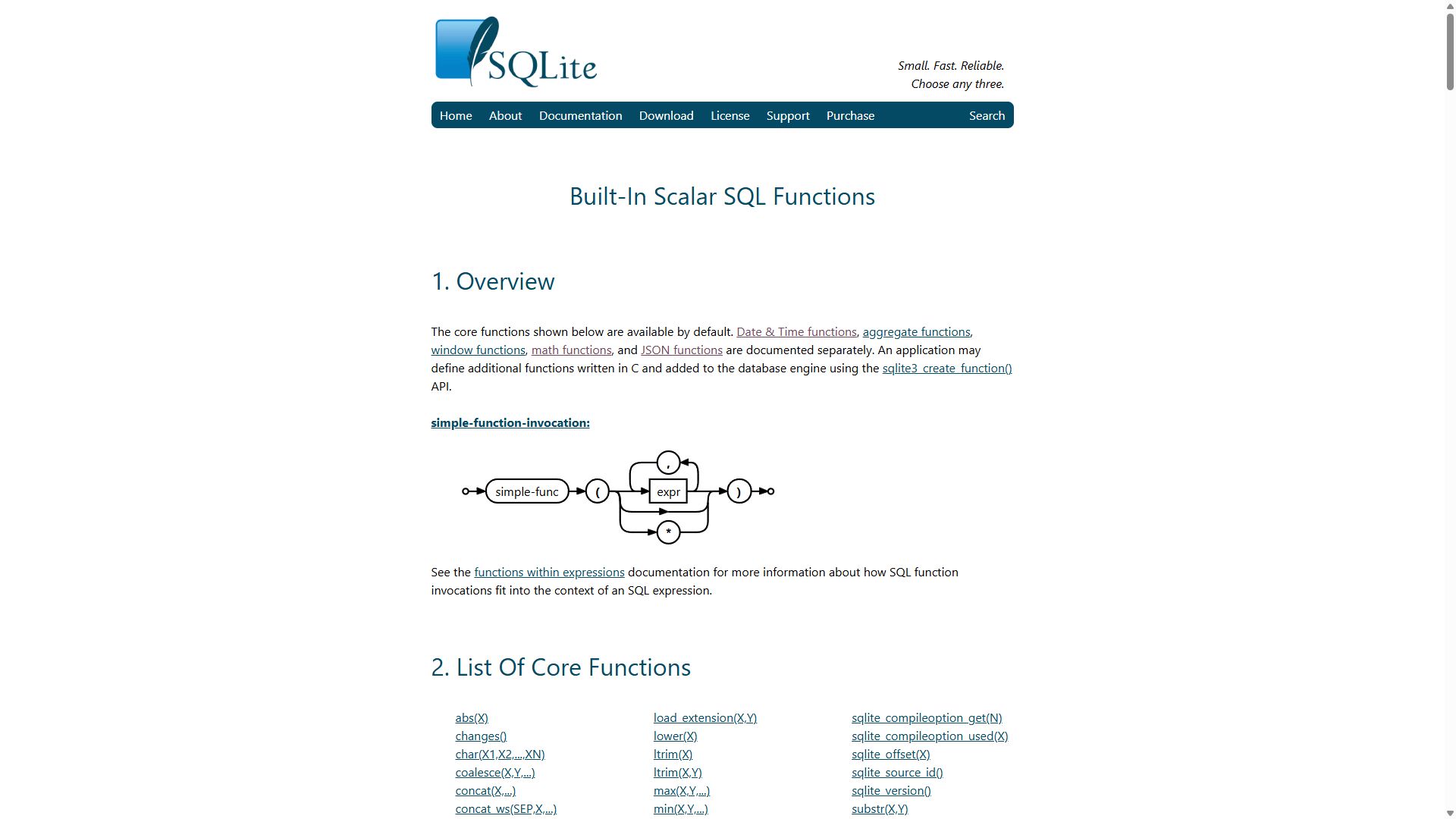 Screenshot of Readable sqlite.org