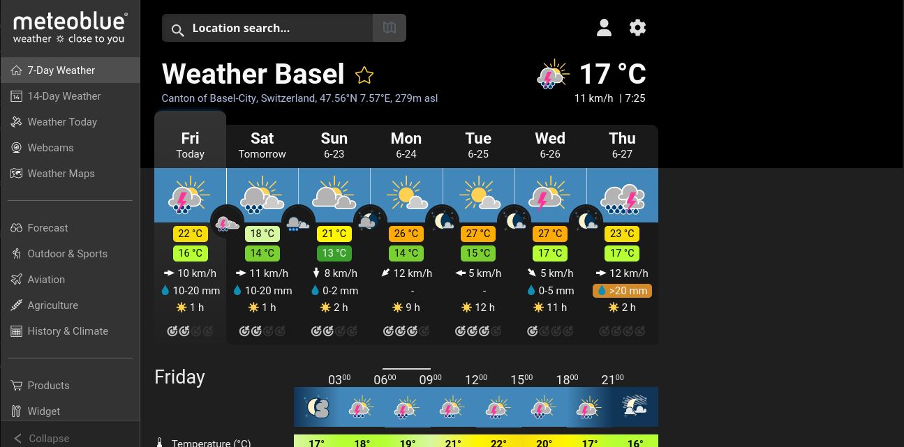 Screenshot of meteoblue.com - no distractions