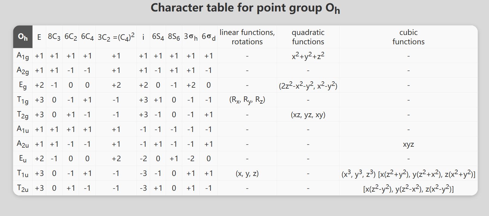 Screenshot of Beautify Character tables