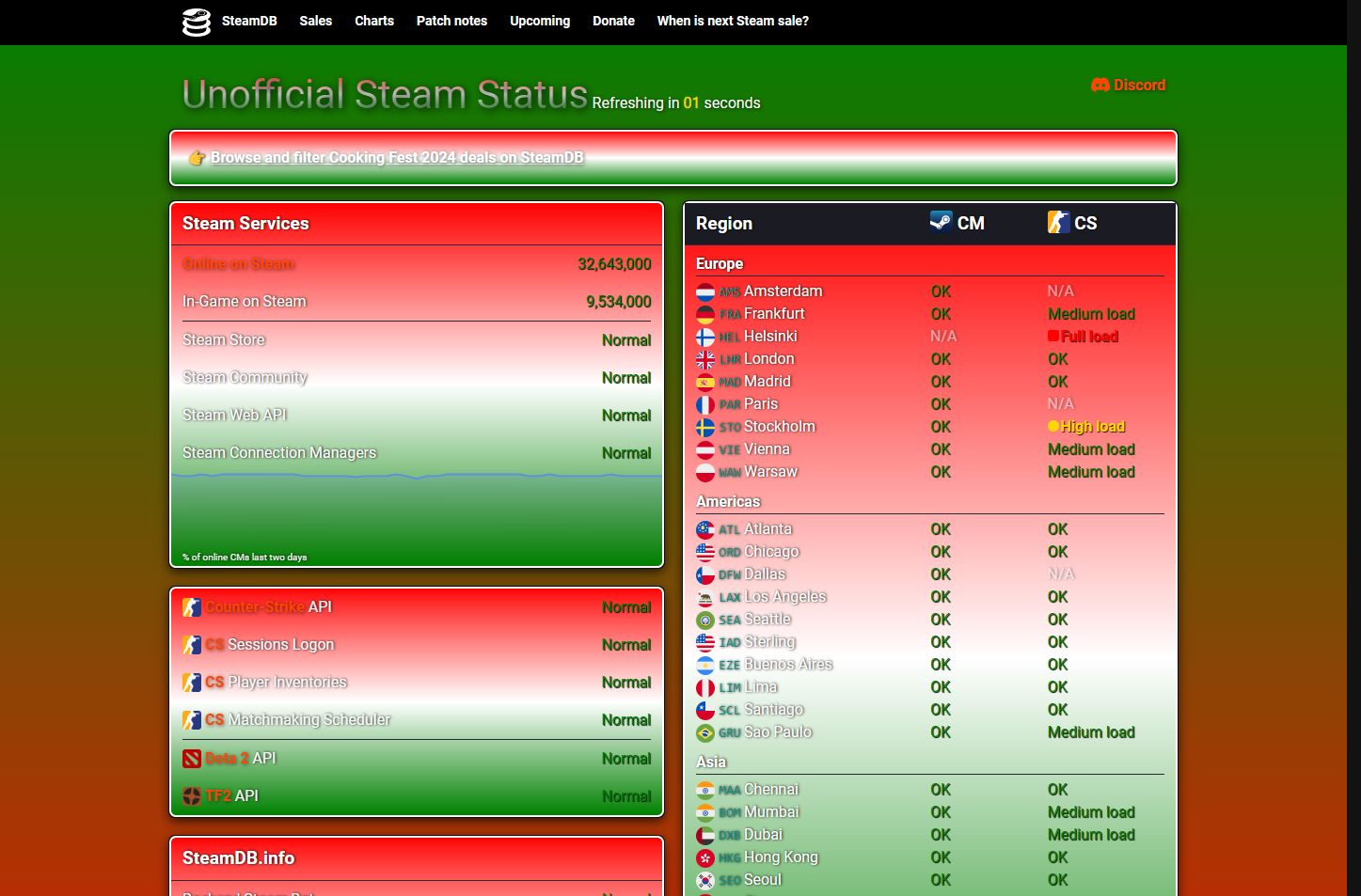 Screenshot of SteamStat.us - Re-Remastered Christmas Theme