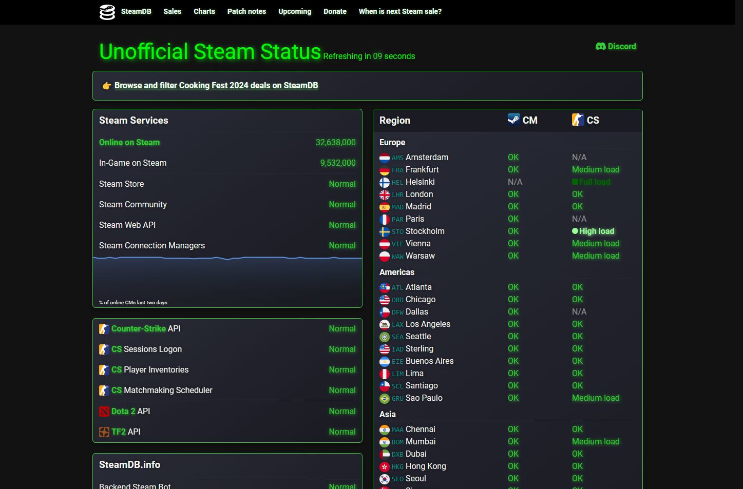 Screenshot of SteamStat.us - Re-Remastered - Green/Black Style