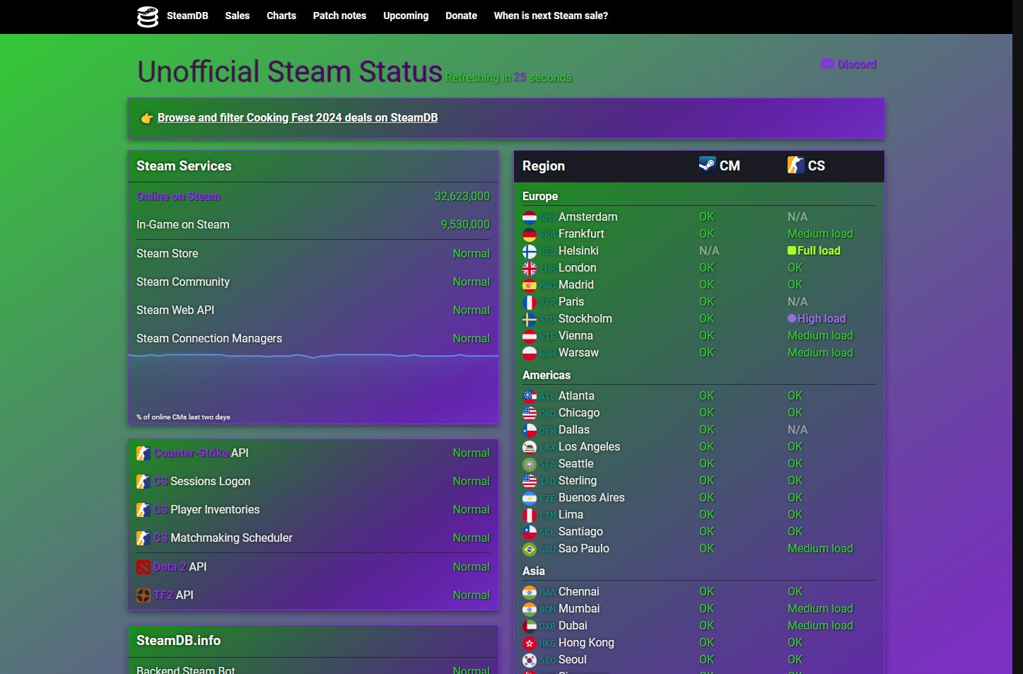 Screenshot of SteamStat.us - Re-Remastered - Lime Green/Purple Style