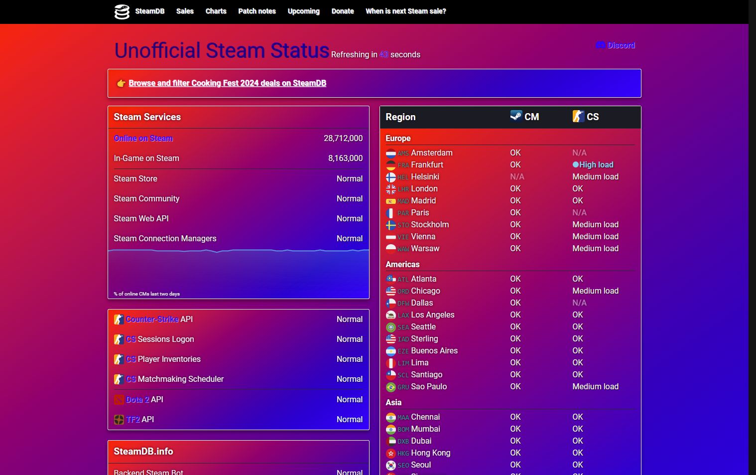 Screenshot of SteamStat.us - Re-Remastered USA Style