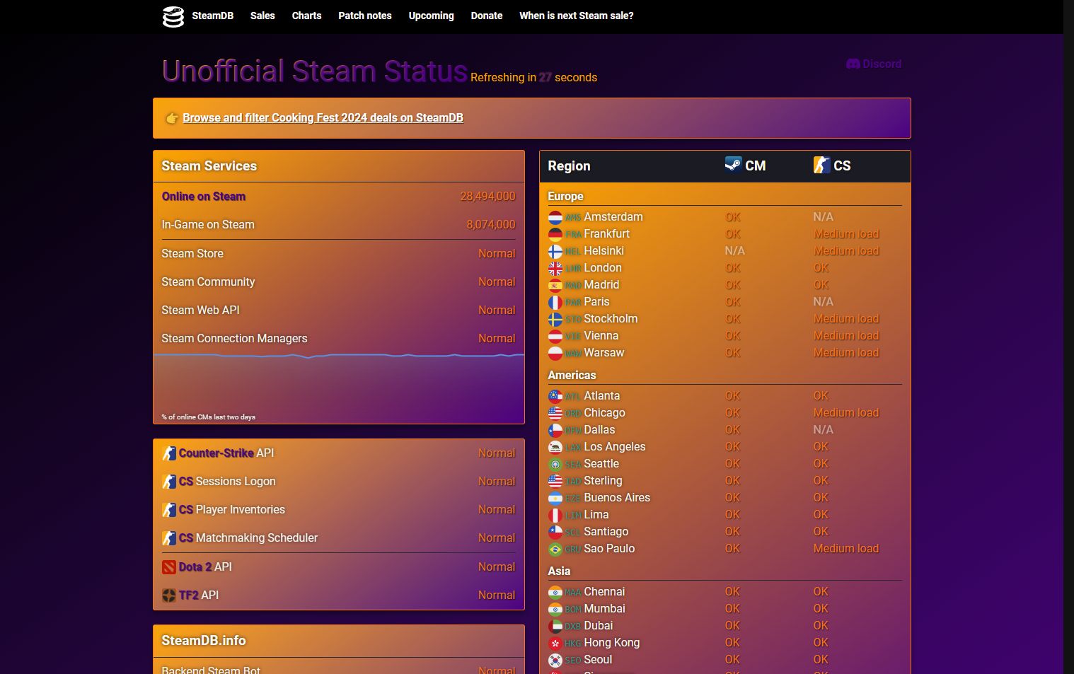 Screenshot of SteamStat.us - Re-Remastered Halloween Style