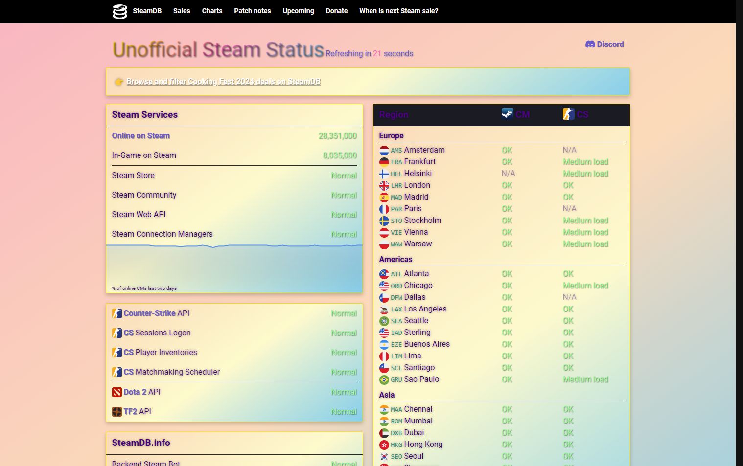 Screenshot of SteamStat.us - Re-Remastered Easter Style