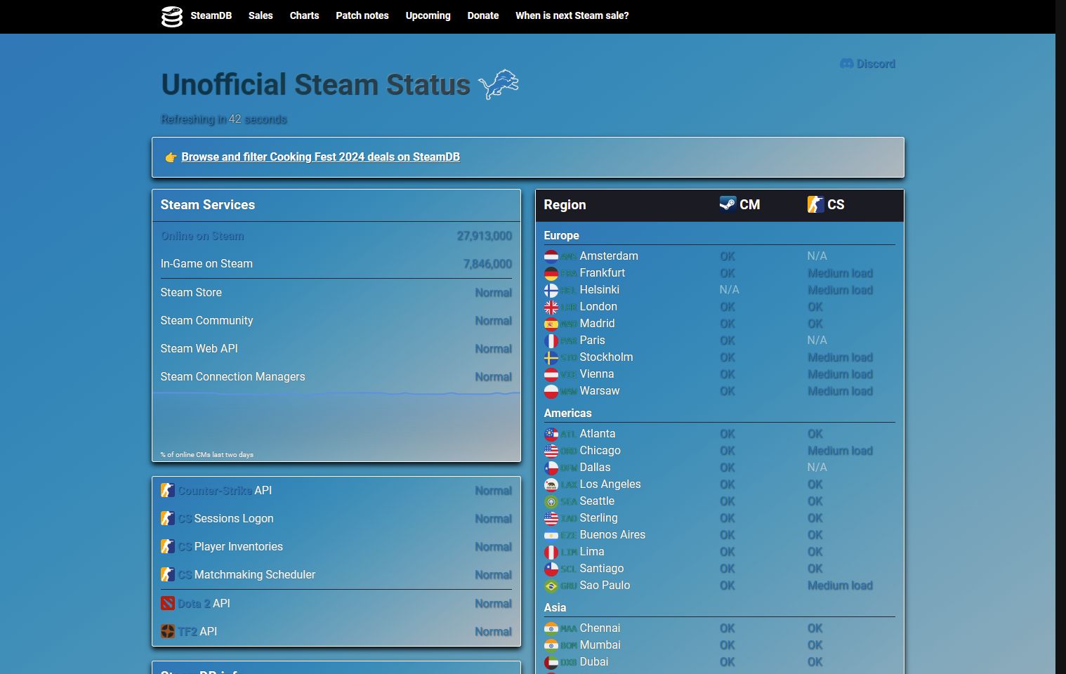 Screenshot of SteamStat.us - Re-Remastered Detroit Lions