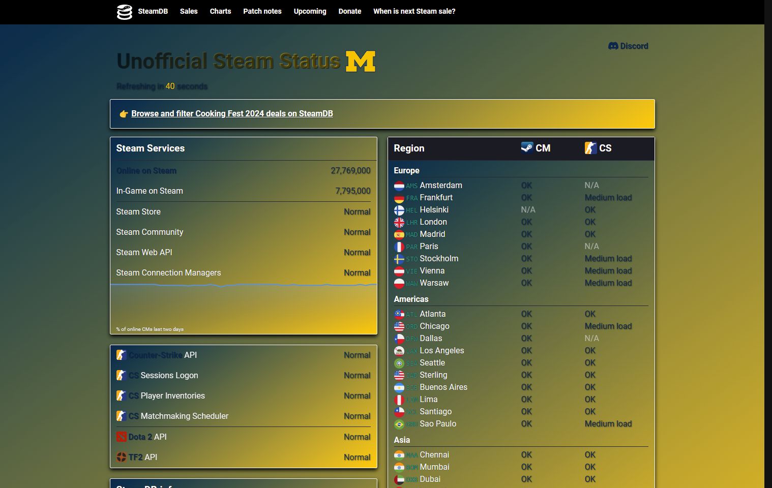 Screenshot of SteamStat.us - University of Michigan Wolverines