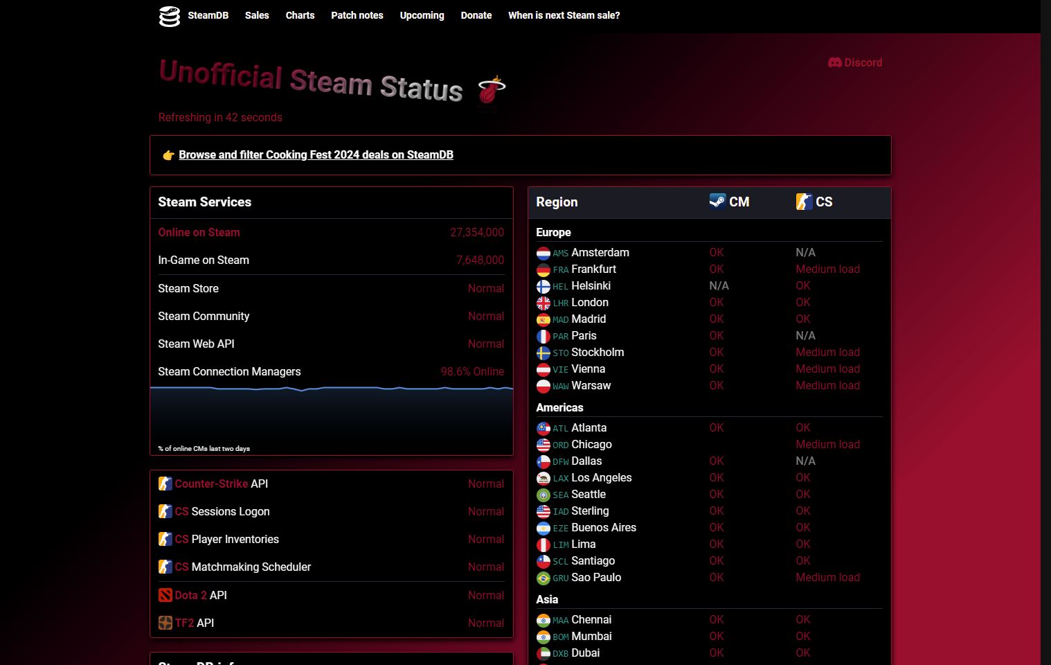 Screenshot of SteamStat.us - Miami Heat Red & Black