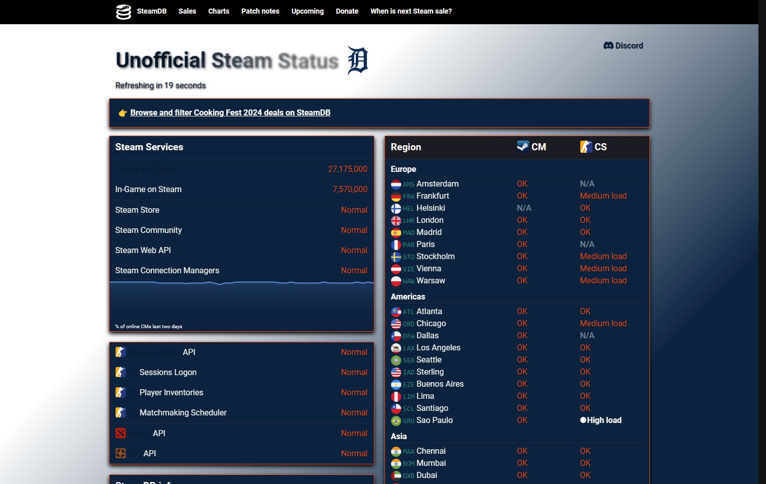 Screenshot of SteamStat.us - Detroit Tigers