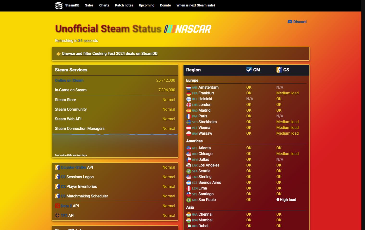 Screenshot of SteamStat.us - NASCAR Theme