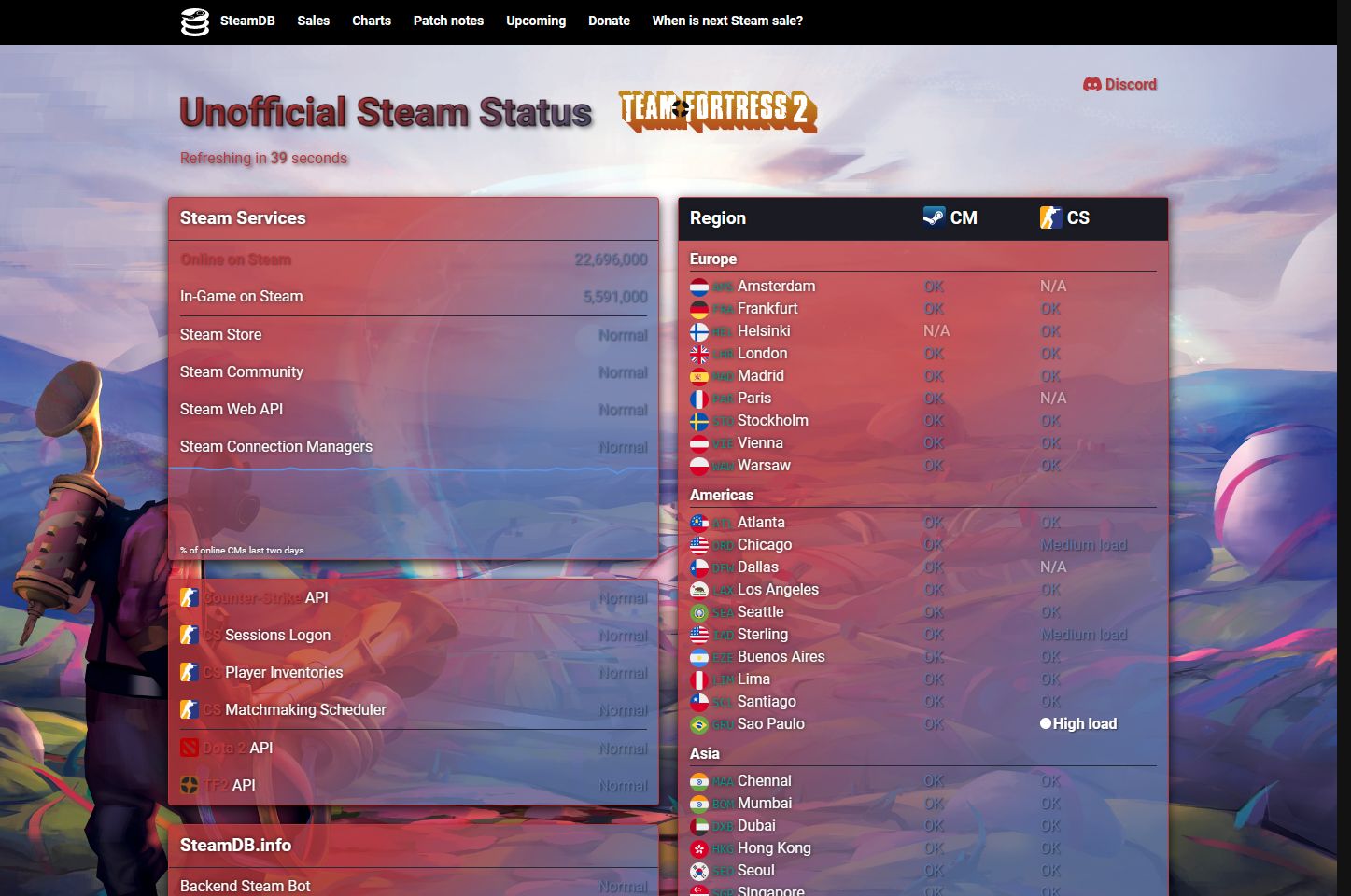 Screenshot of SteamStat.us - Team Fortress 2