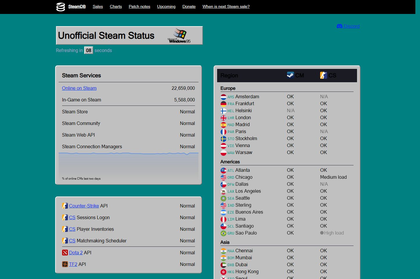 Screenshot of SteamStat.us - Windows 95 Theme