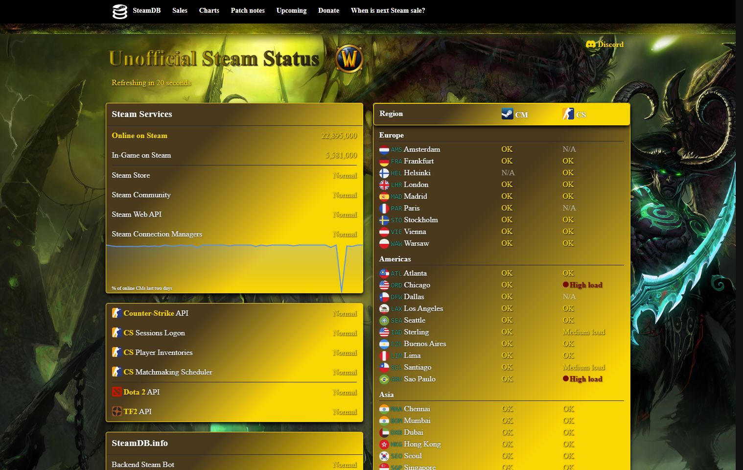 Screenshot of SteamStat.us - World of Warcraft