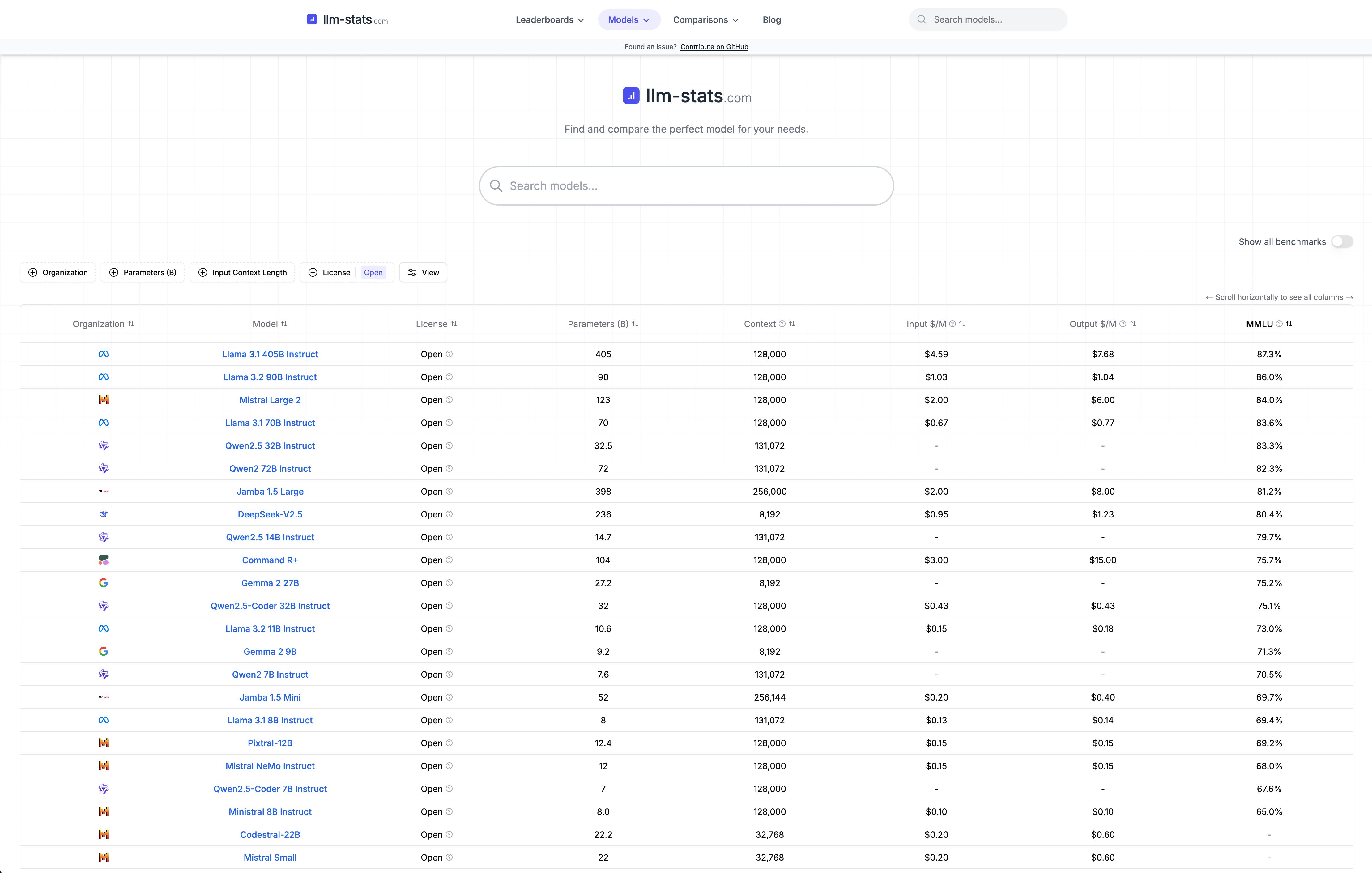 Screenshot of llm-stats.com