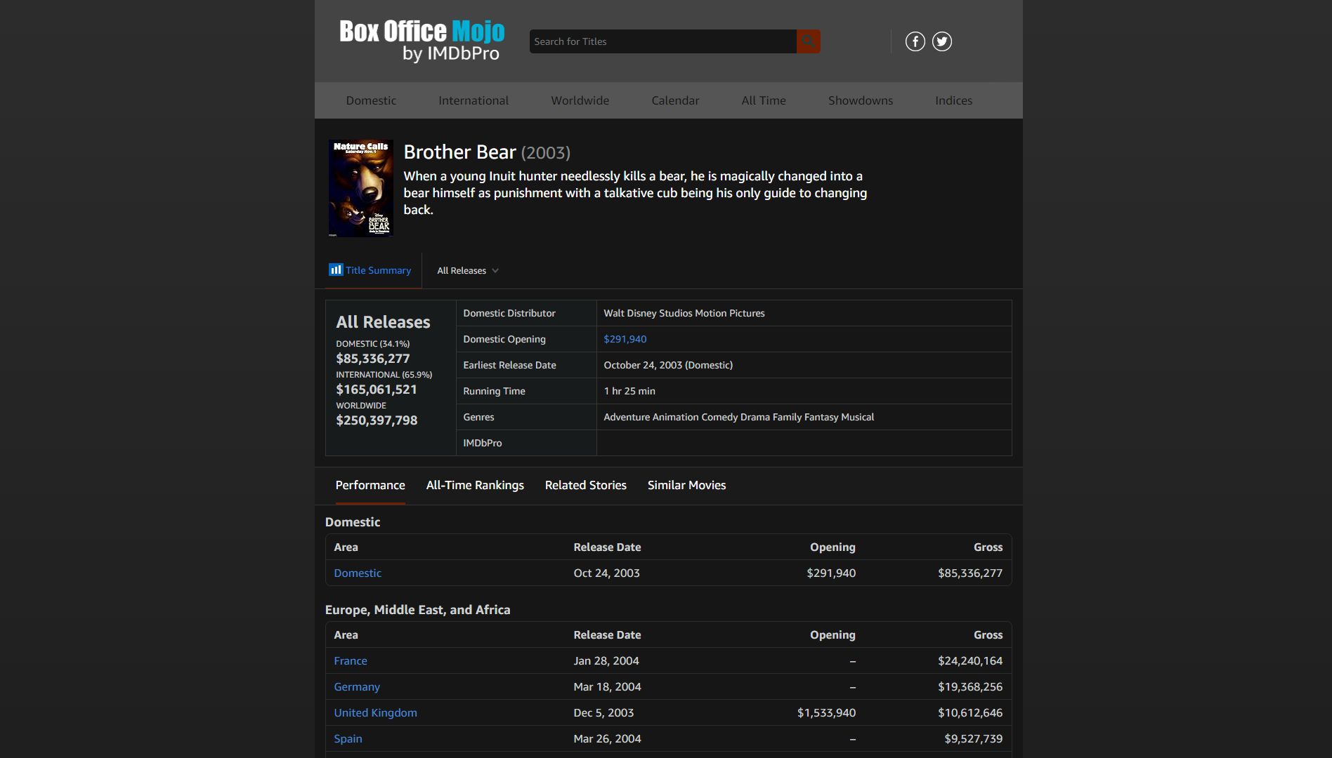 Screenshot of BoxOfficeMojo.com – Dark [Ath]