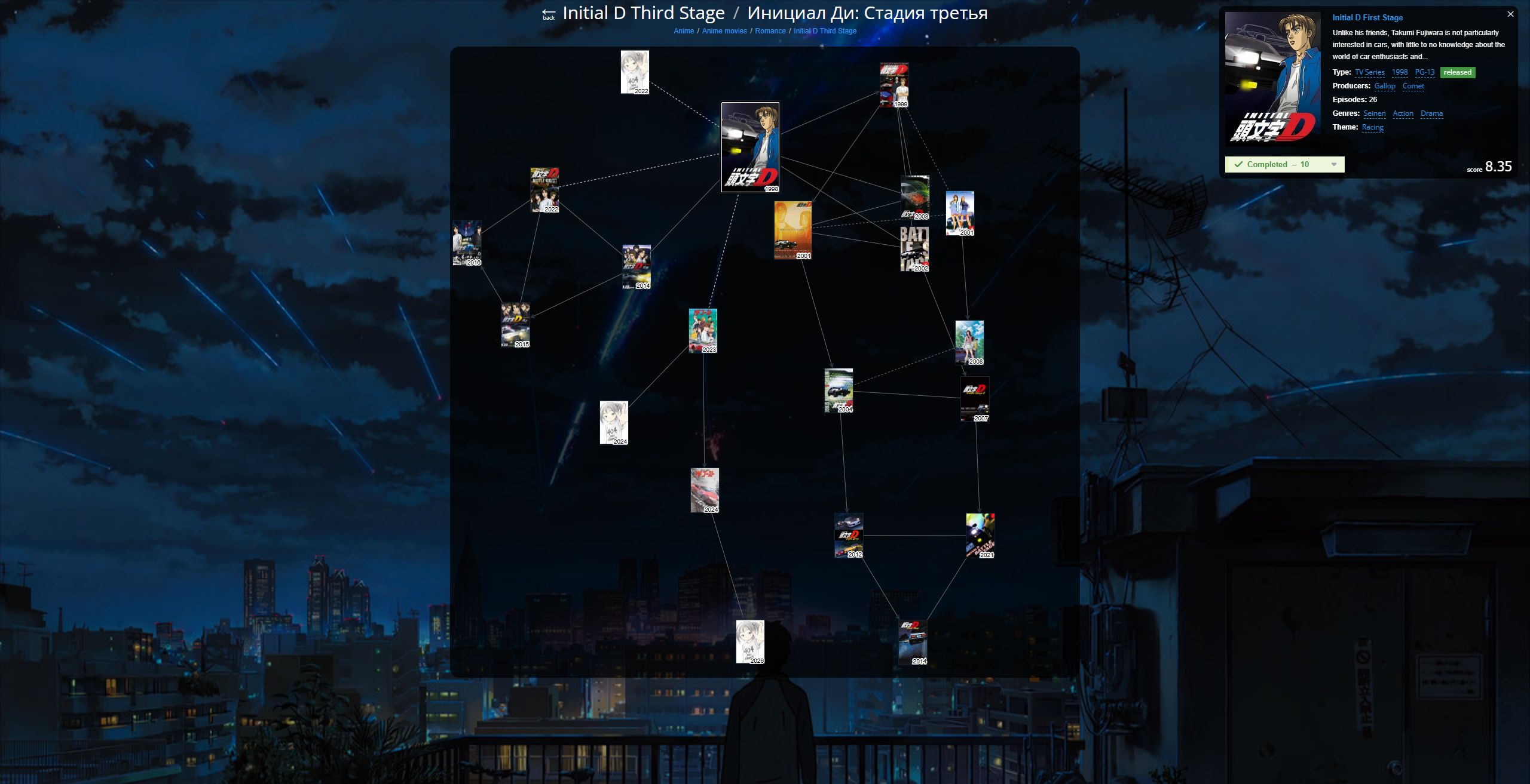 Screenshot of Shikimori franchise dark