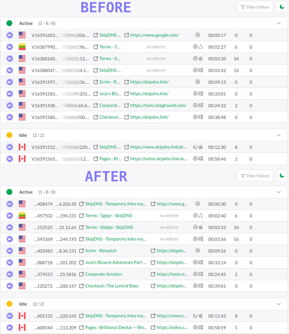 Screenshot of Tawk.to Dashboard Monitoring Columns Optimization Tawk