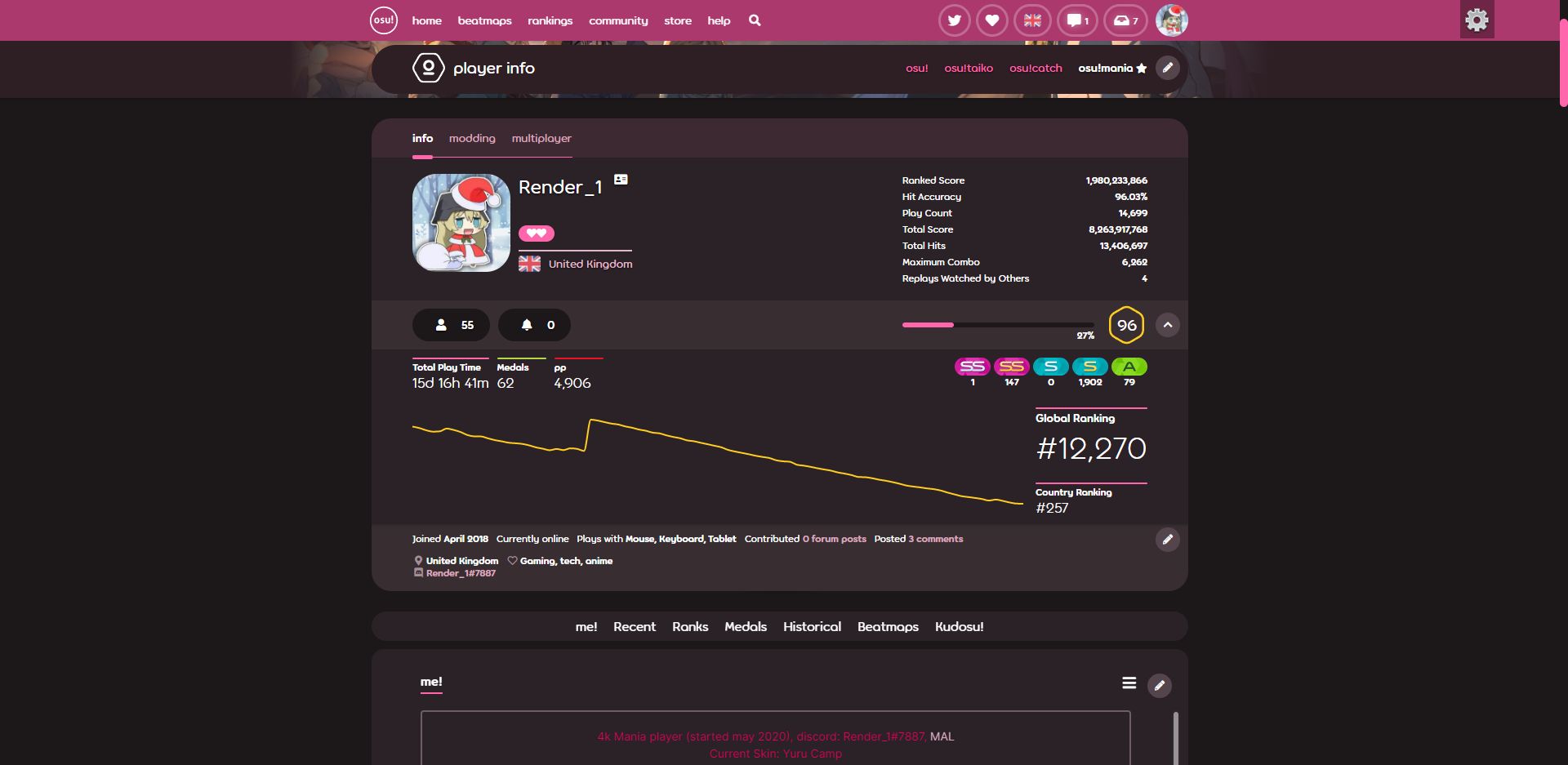 Screenshot of osu!profile rounder theme 