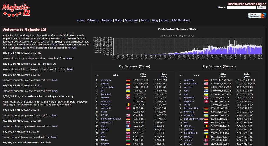 Screenshot of Dark theme for majestic12.co.uk (MJ-12)