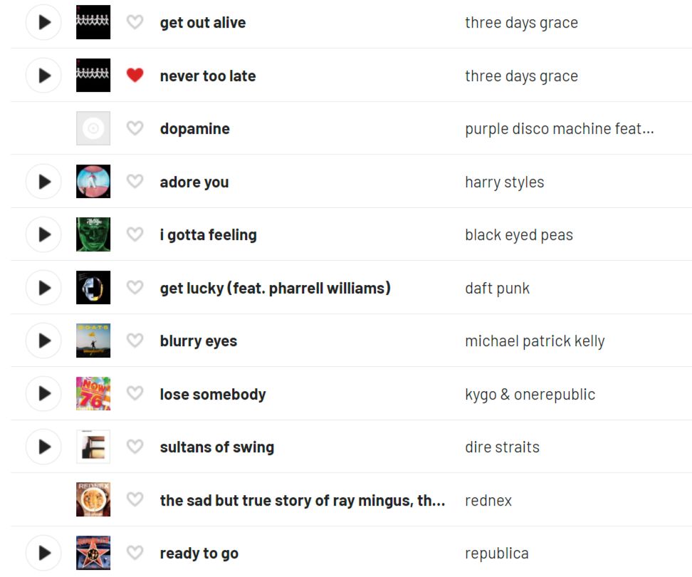 Screenshot of lastfm everything written in lowercase