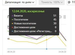 Screenshot of metrika.yandex.ru FIX