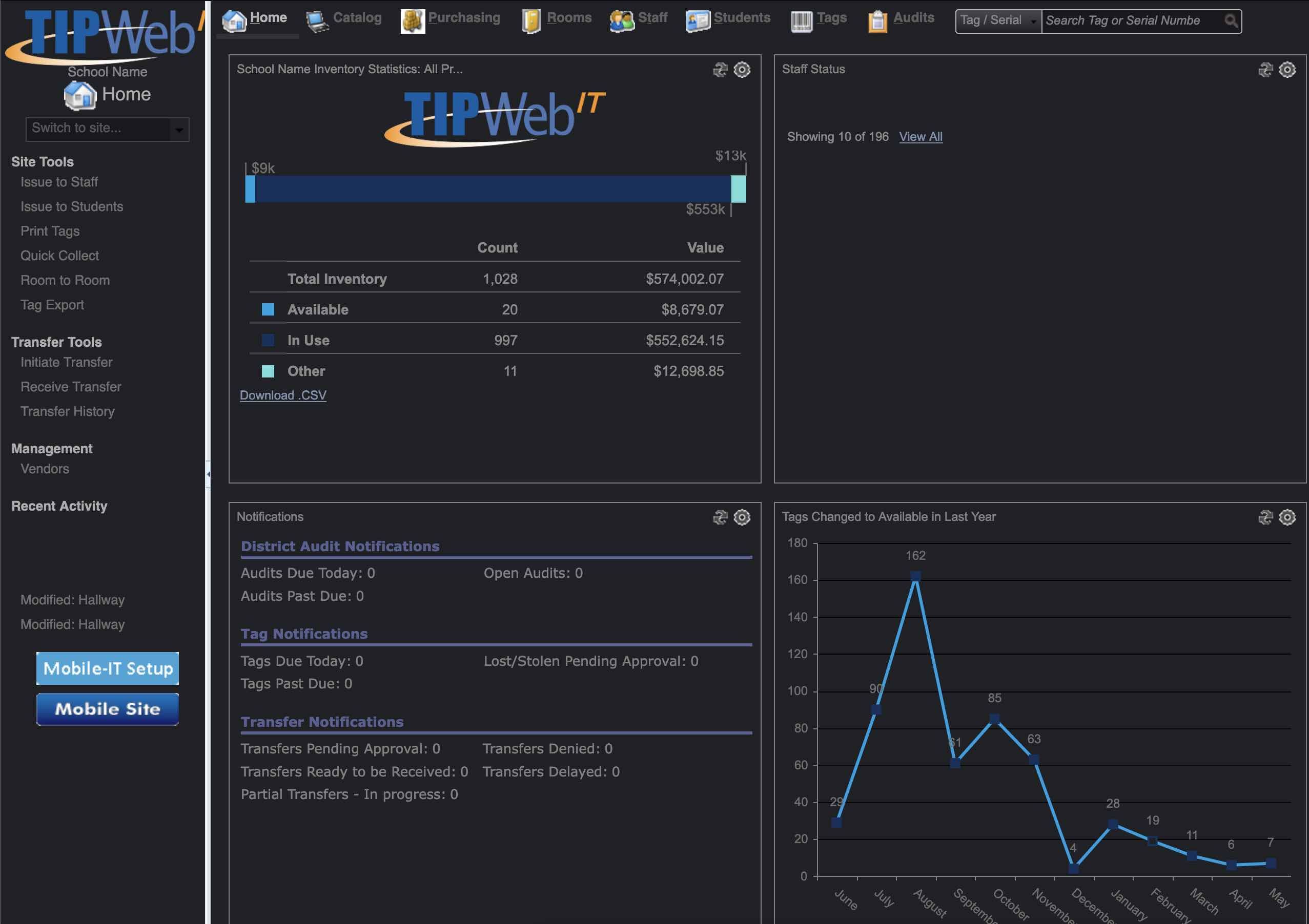 Screenshot of Asset Management (TipWeb) Dark Mode