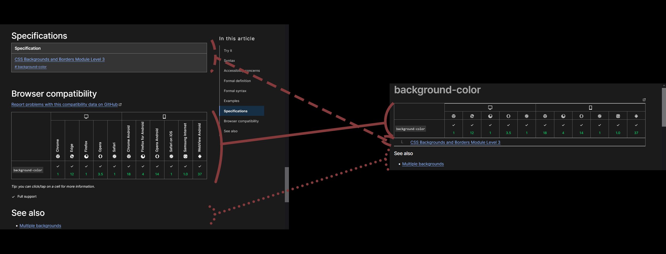 Screenshot of MDN: Compat table: first and compact