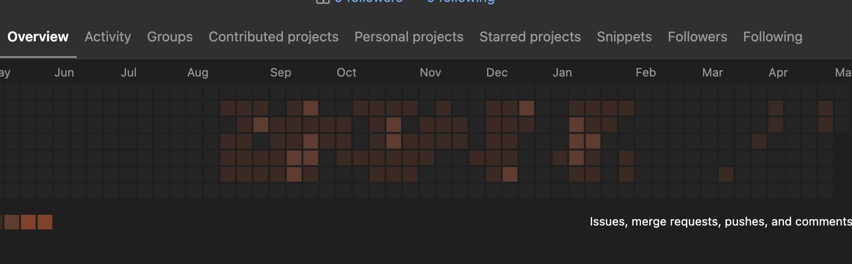 Screenshot of GitLab profile activity calendar colors