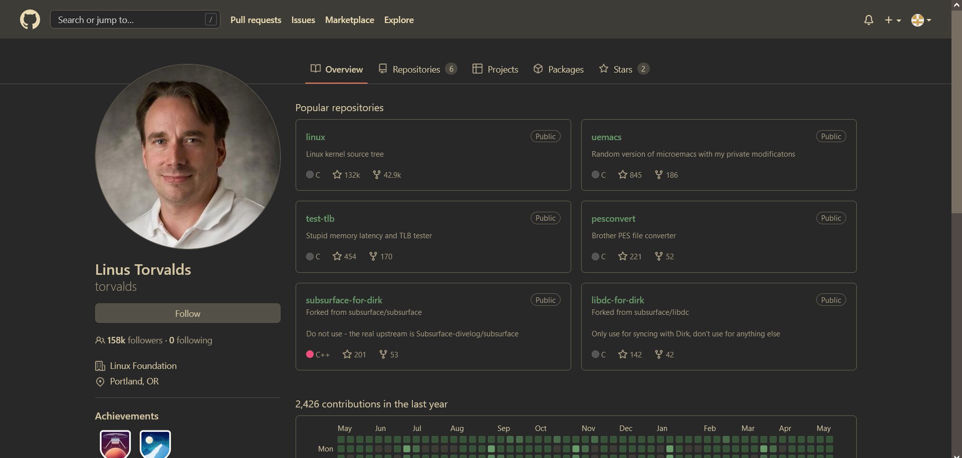 Screenshot of Gruvbox Github