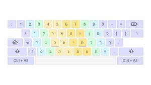 Screenshot of Google keyboard highlights for touch typing 