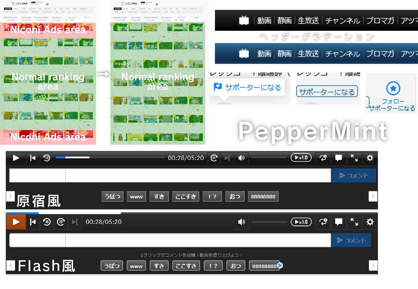Screenshot of Niconico-PepperMint
