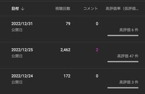 Screenshot of Youtube Studio 低評価非表示 (Hide low ratings on dashboard)