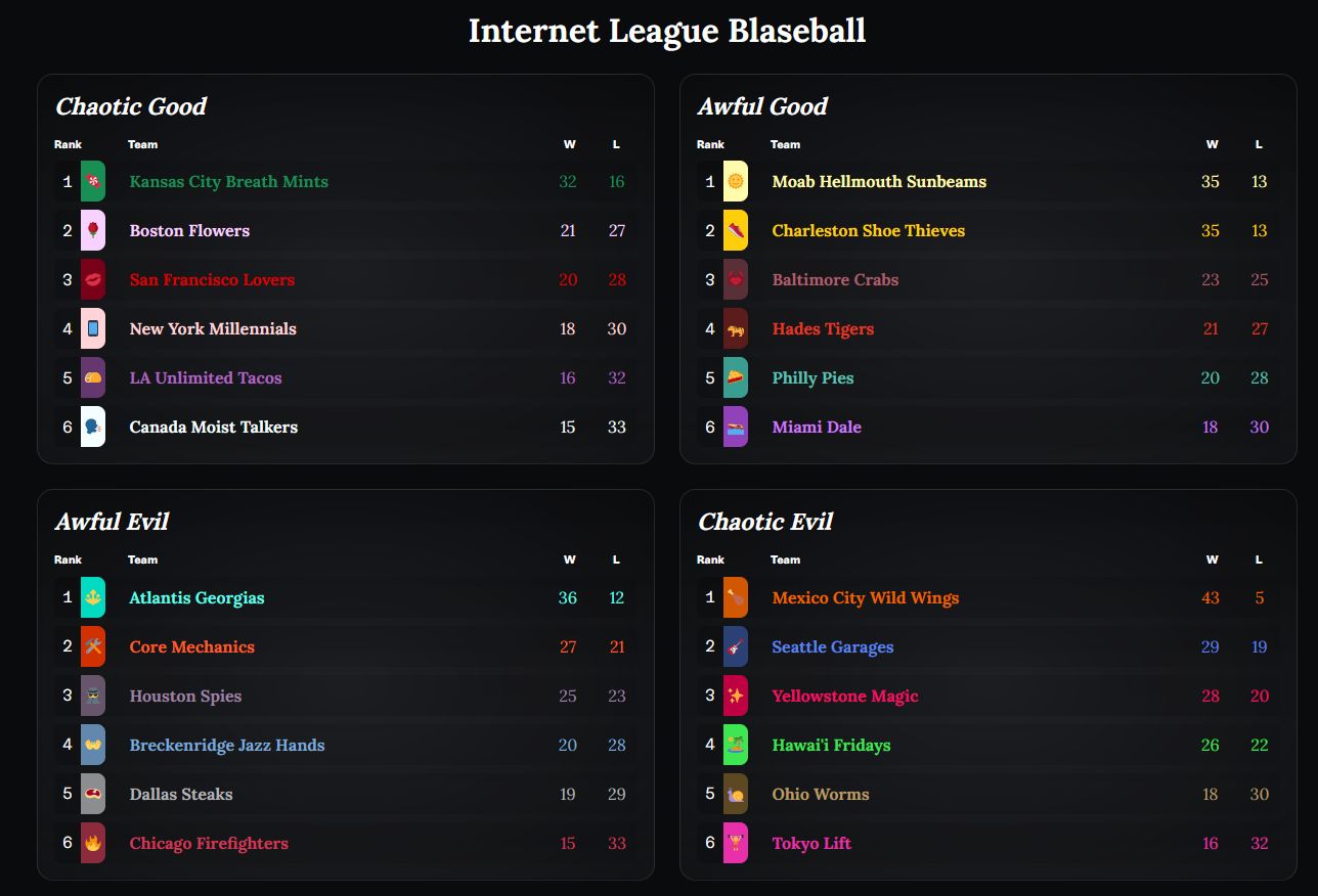 Screenshot of Blaseball League Color
