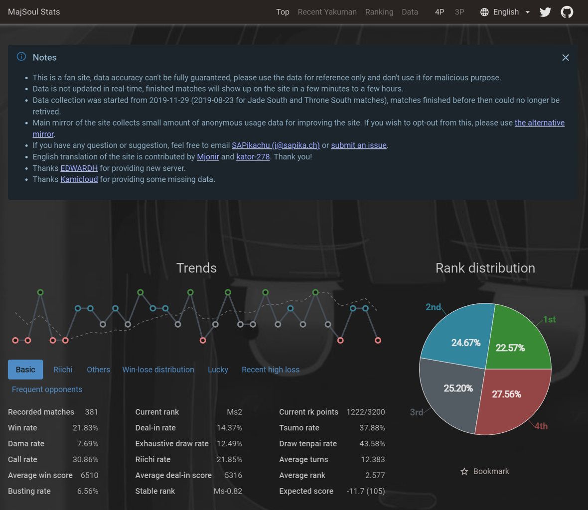 Screenshot of MajSoul Stats Dark