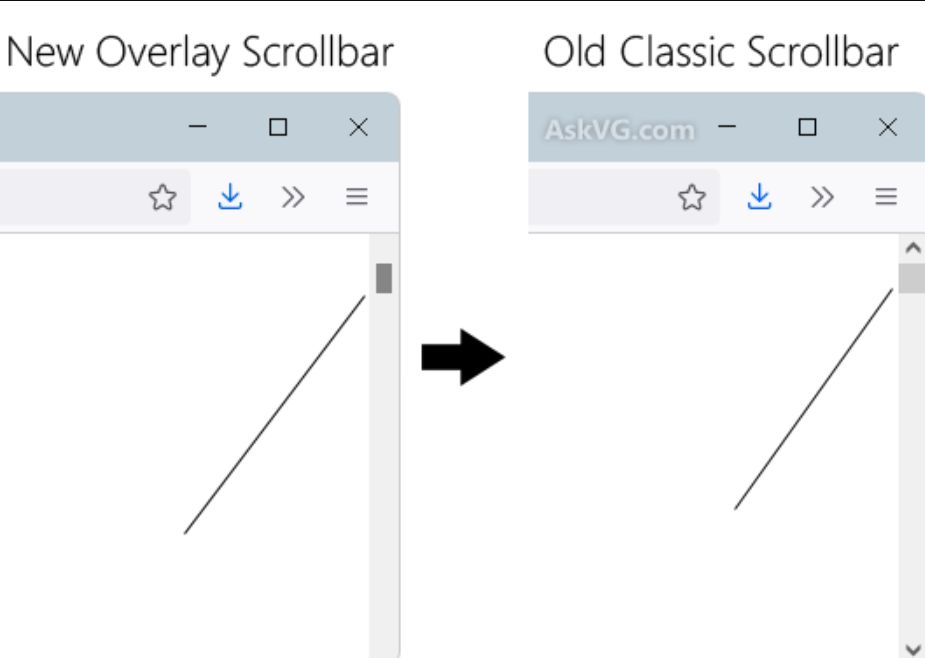 Screenshot of Classic scrollbars on every website