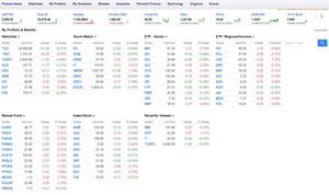 Screenshot of Yahoo Finance Stock Portfolio Dashboard