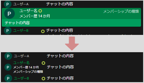 目立たない表示